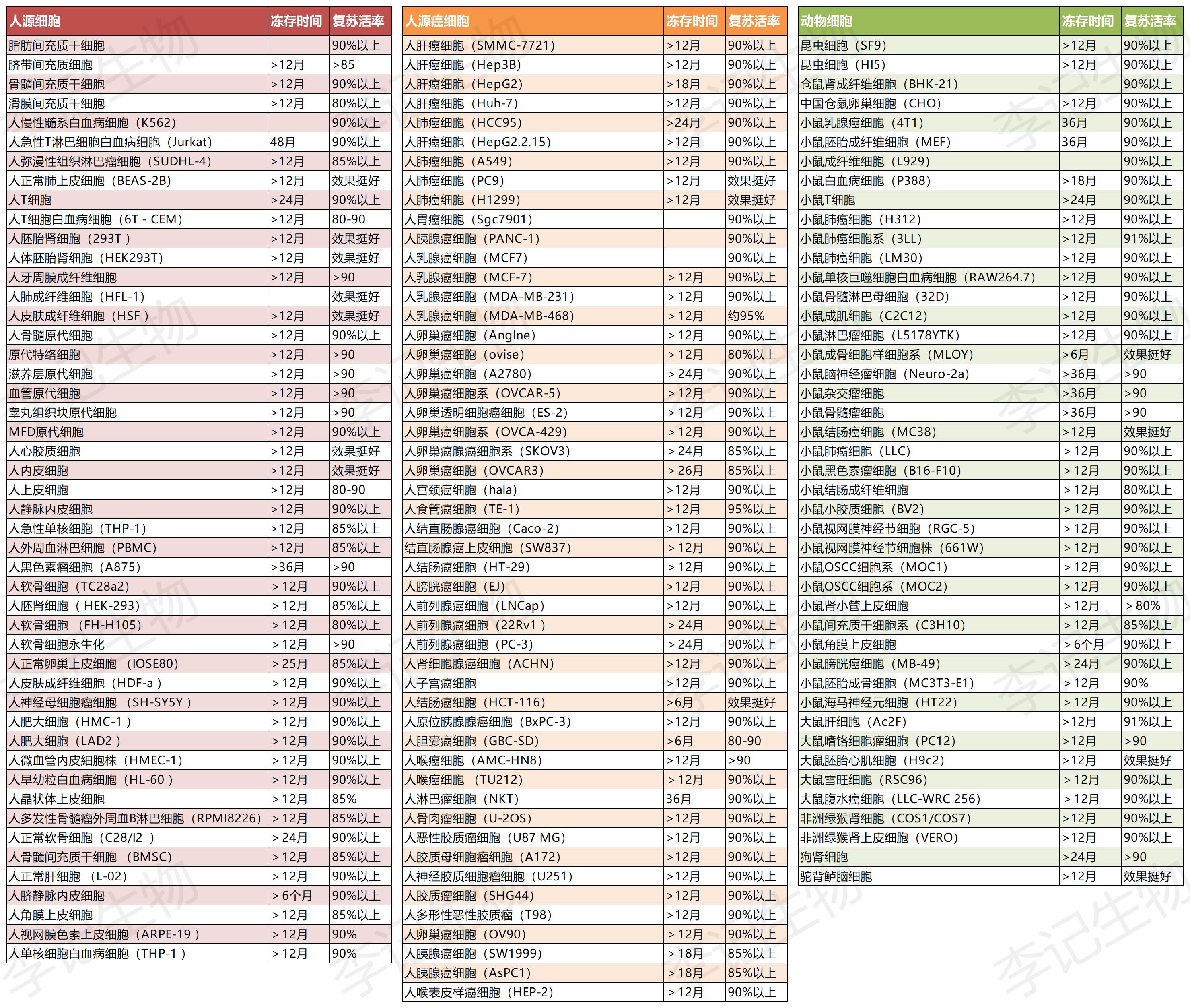 /ueditor/image/20251020/1760927483910295/AC05L033-冻存液数据库.jpg AC05L033-冻存液数据库.jpg