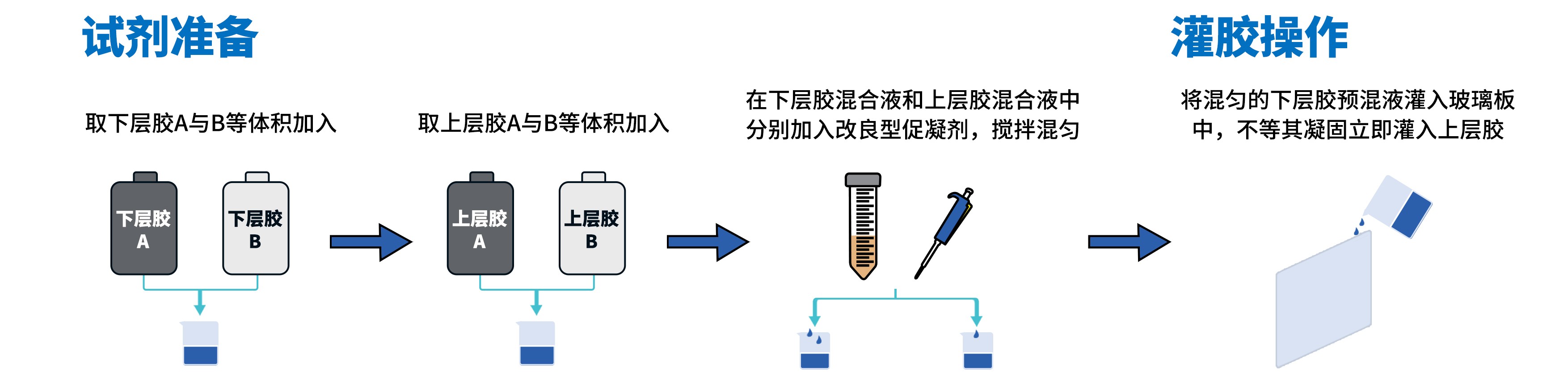 /ueditor/image/20260511/1778479489121829/AP15L514-实验步骤.jpg AP15L514-实验步骤.jpg