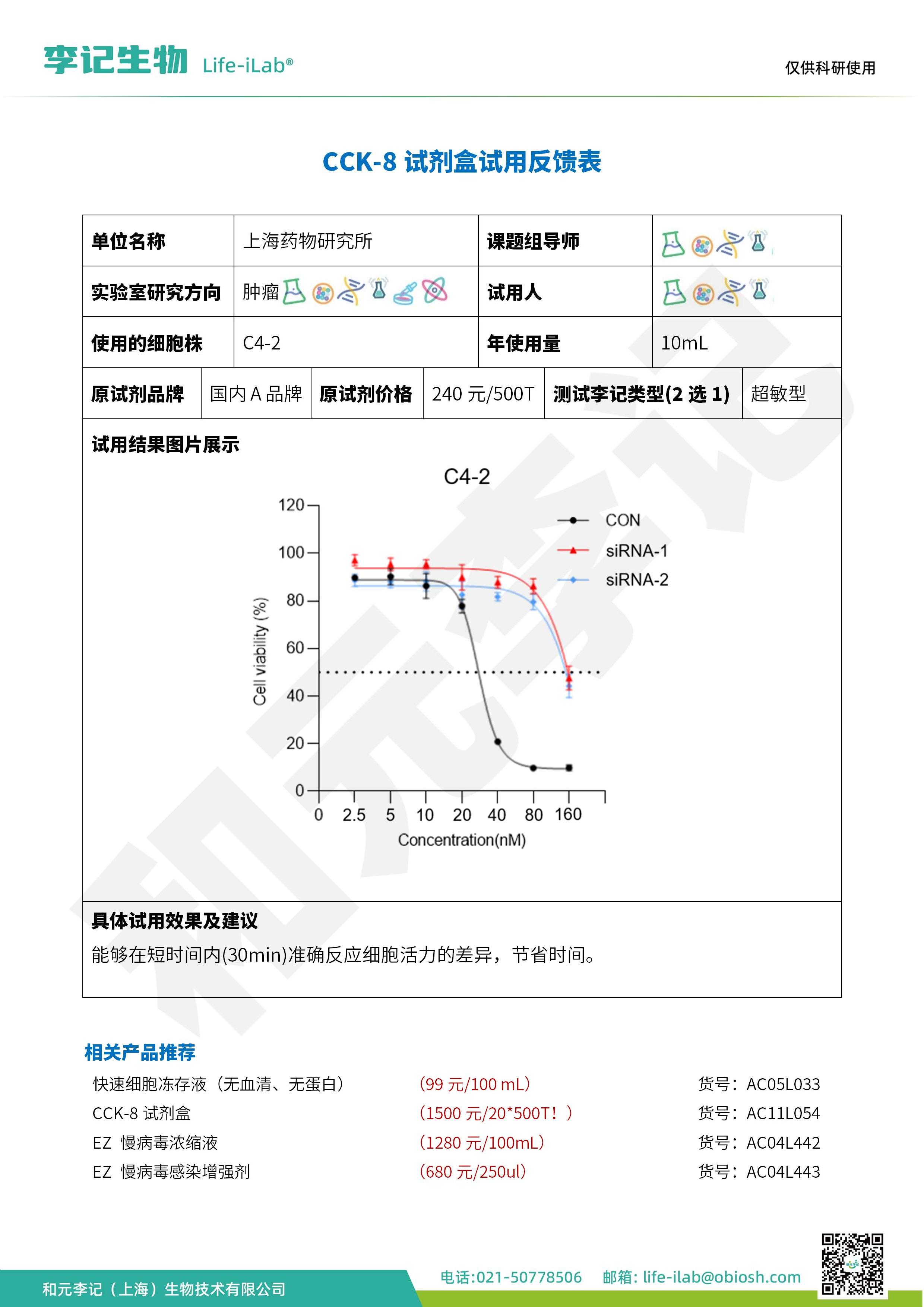 2512-CCK-8（超敏）-C4-2-上海药物研究所_1.jpg