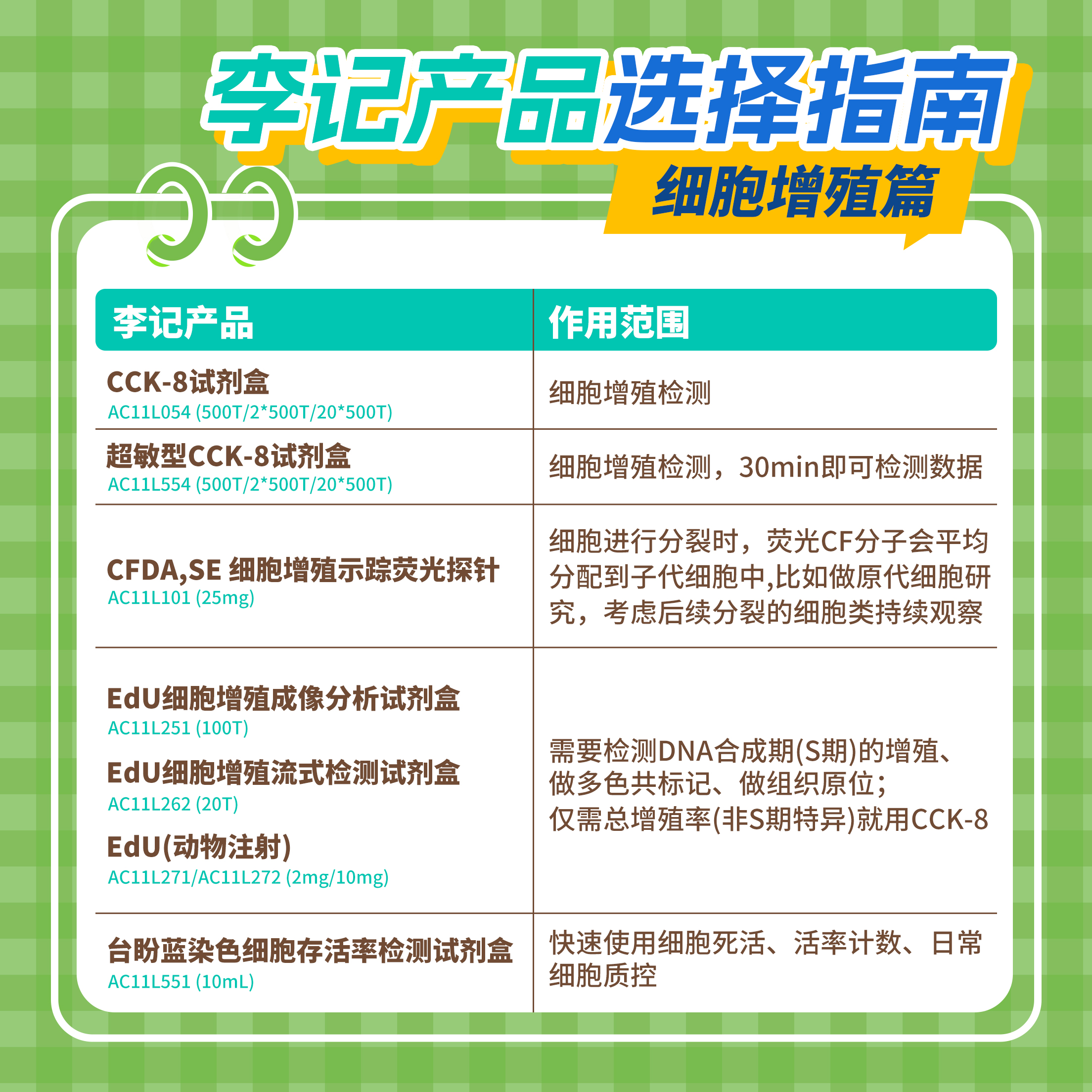 /ueditor/image/20260731/1785475246341372/细胞增殖选择指南.jpg 细胞增殖选择指南.jpg